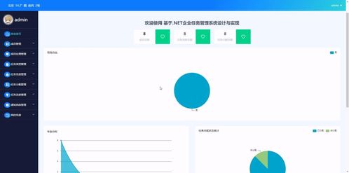 精品基于ASP.NET实现的企业任务管理系统 赋能软件开发与企业形象策划