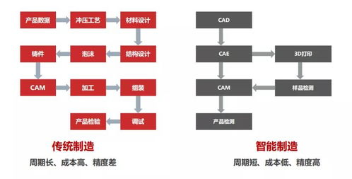飞龙智科 引领研发设计软件创新，塑造工业智能新形象