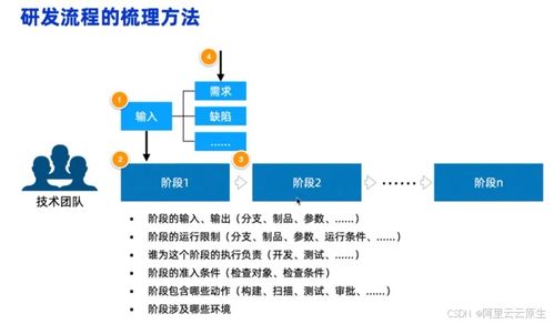 超越流水线 企业研发规范落地的新思路