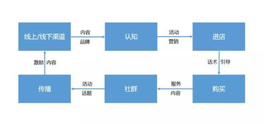 数字化浪潮下的会展活动 企业如何以运营思维撬动增长与合作